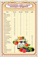 Стенд "Соотношение меры и массы" - fgospostavki.ru - Махачкала