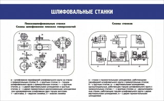 Стенд "Шлифовальные станки" - fgospostavki.ru - Махачкала