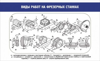 Стенд "Виды работ на фрезерных станках" - fgospostavki.ru - Махачкала