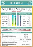 Стенд "Металлы" - fgospostavki.ru - Махачкала