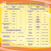 Стенд "Международная система единиц" - fgospostavki.ru - Махачкала