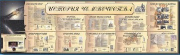 Настенное полотно "История человечества" (5000 х 1500 мм) - fgospostavki.ru - Махачкала