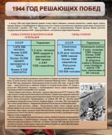 Стенд "1944 год решающих побед" - fgospostavki.ru - Махачкала