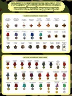 Стенд "Награды РФ" - fgospostavki.ru - Махачкала