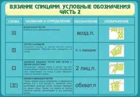 Стенд "Вязание спицами. Условные обозначения. Часть 2" - fgospostavki.ru - Махачкала