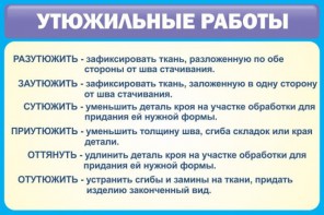 Стенд "Утюжильные работы" - fgospostavki.ru - Махачкала