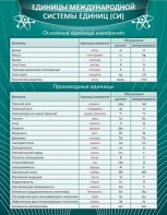 Стенд "Единицы международной системы СИ" - fgospostavki.ru - Махачкала