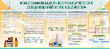 Стенд "Классификация неорганических соединений и их свойства" - fgospostavki.ru - Махачкала