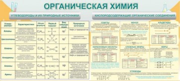 Стенд "Органическая химия" - fgospostavki.ru - Махачкала