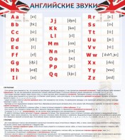 Стенд "Английский алфавит и английские звуки" - fgospostavki.ru - Махачкала