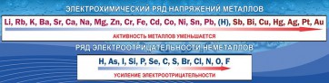 Стенд "Электрохимический ряд напряжений" - fgospostavki.ru - Махачкала