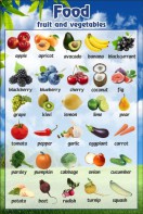 Стенд "Фрукты, овощи" - fgospostavki.ru - Махачкала