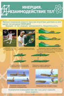 Стенд "Инерция. Взаимодействие тел" - fgospostavki.ru - Махачкала