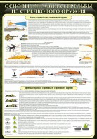 Стенд "Основные правила стрельбы из стрелкового оружия" - fgospostavki.ru - Махачкала