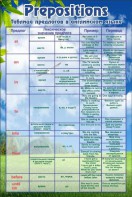 Таблица предлогов в английском языке - fgospostavki.ru - Махачкала