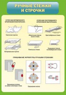 Стенд "Ручные стежки и строчки" - fgospostavki.ru - Махачкала