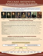 Стенд "Критический реализм" - fgospostavki.ru - Махачкала