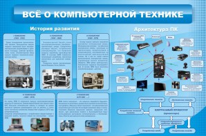 Стенд "Всё о компьютерной технике" - fgospostavki.ru - Махачкала