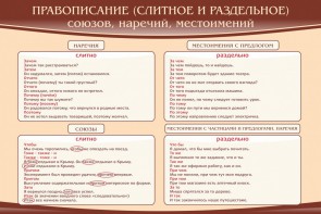 Стенд "Правописание союзов наречий местоимений" - fgospostavki.ru - Махачкала