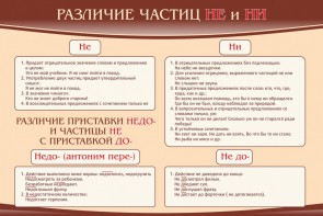 Стенд "Различие частиц "не" и "ни"" - fgospostavki.ru - Махачкала