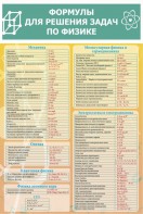 Стенд "Формулы для решения задач по физике" Вариант 2 - fgospostavki.ru - Махачкала