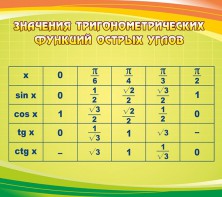 Стенд "Значения тригонометрических функций острых углов" - fgospostavki.ru - Махачкала
