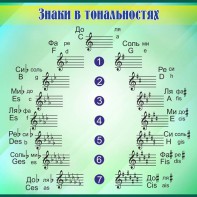 Стенд "Знаки в тональностях" - fgospostavki.ru - Махачкала