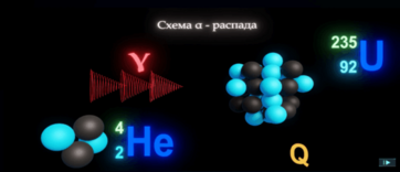 Виртуальный лабораторный практикум «Ядерная физика. Виды ядерных превращений» - fgospostavki.ru - Махачкала