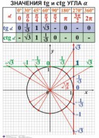 Комплект таблиц. Алгебра 7-11 класс - fgospostavki.ru - Махачкала