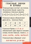 Комплект таблиц. Русский язык. Звуки и буквы русского алфавита. - fgospostavki.ru - Махачкала
