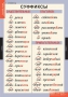 Комплект таблиц. Русский язык. Основные правила и понятия 1-4 классы. - fgospostavki.ru - Махачкала