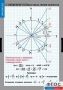 Комплект таблиц. Математика. Тригонометрические функции - fgospostavki.ru - Махачкала