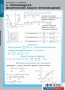 Комплект таблиц. Математика. Производная и ее применение. - fgospostavki.ru - Махачкала