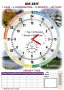 Комплект таблиц "Время" на немецком языке - fgospostavki.ru - Махачкала