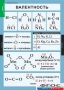 Комплект таблиц. Химия. 8-9 классы. - fgospostavki.ru - Махачкала
