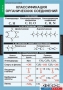 Комплект таблиц. Химия. Органическая химия. - fgospostavki.ru - Махачкала