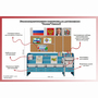 Уголок патриотического воспитания для дошкольников  "Россия"  Базовый - fgospostavki.ru - Махачкала